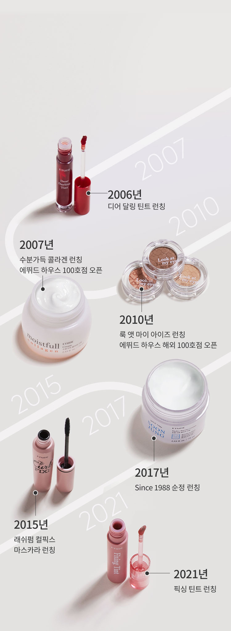 ヒストリー画像